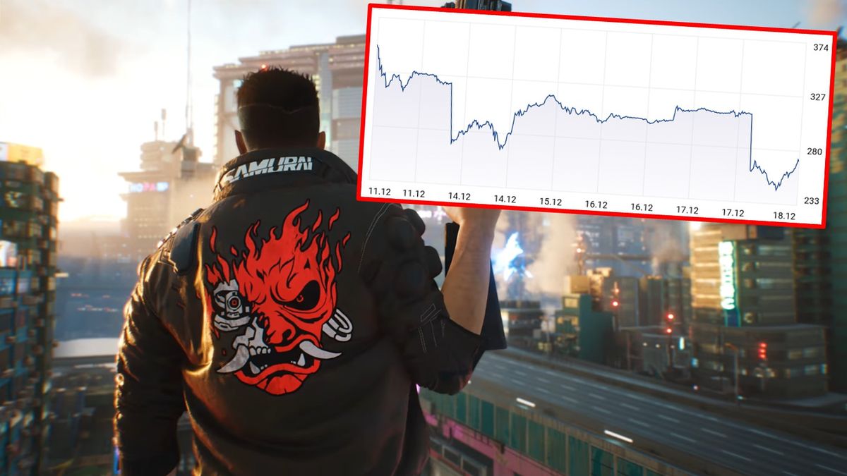 Mijają kolejne dni od premiery "Cyberpunk 2077" i akcje CD Projekt na giełdzie ciągle spadają.