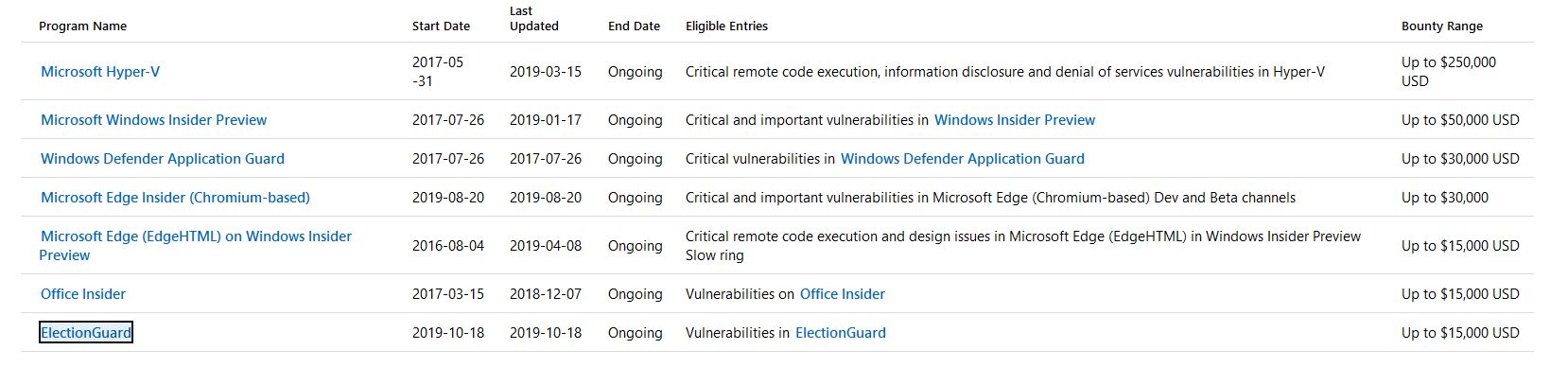 Windows to już dziś nic pilnego