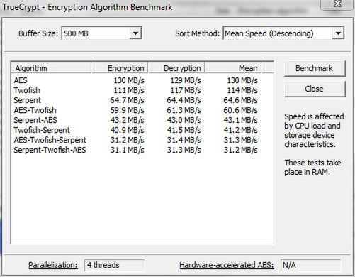 TrueCrypt 7.1a