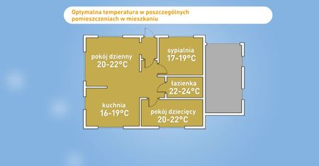 19 stopni – idealna temperatura w domu?
