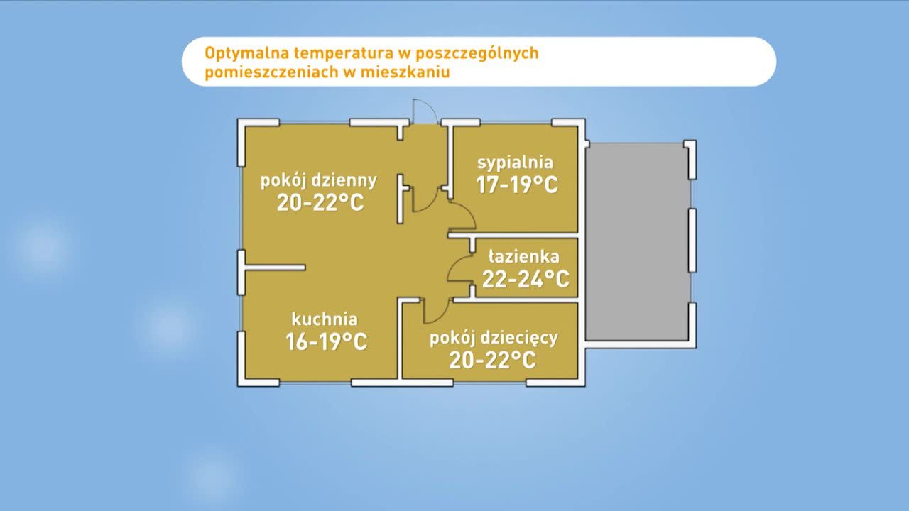 19 stopni – idealna temperatura w domu?