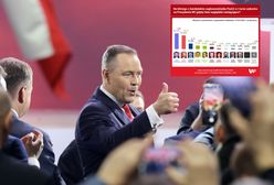 Nowy sondaż, PiS w euforii. Szykują huczną imprezę na niedzielę