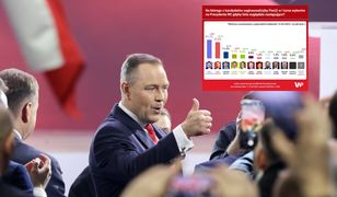 Nowy sondaż, PiS w euforii. Szykują huczną imprezę na niedzielę