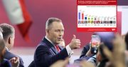 Nowy sondaż, PiS w euforii. Szykują huczną imprezę na niedzielę