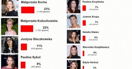 Małgorzata Socha NAJLEPIEJ UBRANĄ gwiazdą w 2015 roku (ZDJĘCIA)