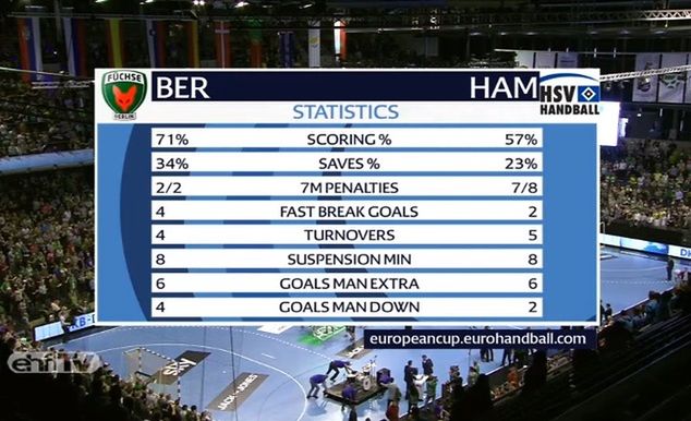 Statystyki z meczu Füchse Berlin - HSV Hamburg (źródło: ehf.TV)