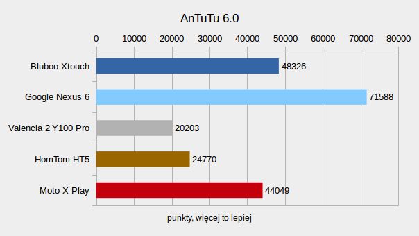 Smartfon Bluboo Xtouch – test udanego kompromisu ceny i możliwości 7