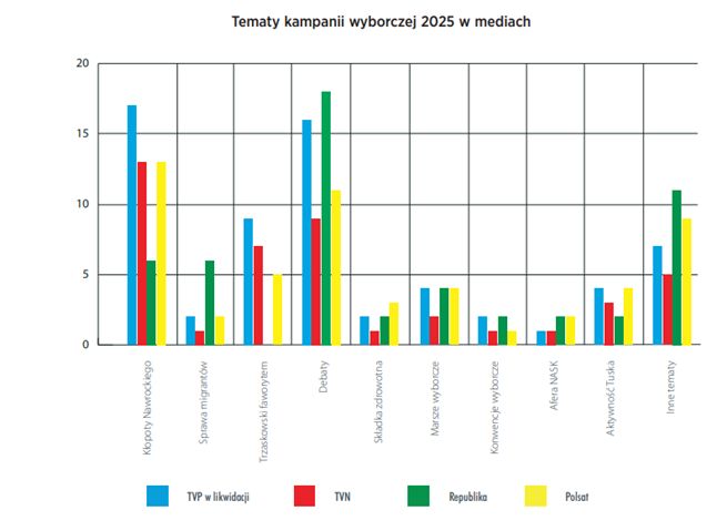 Tematy w kampanii wyborczej