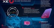 Jaguar XE i jego technologia