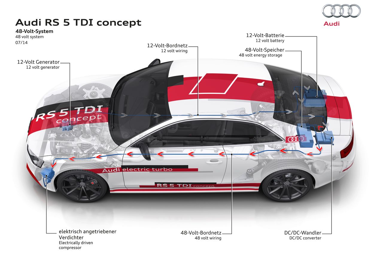 Audi podnosi napięcie do 48V