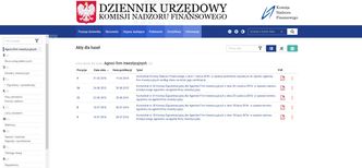 Polski sektor bankowy zaatakowany. Hakerzy zaatakowali kilka banków i KNF