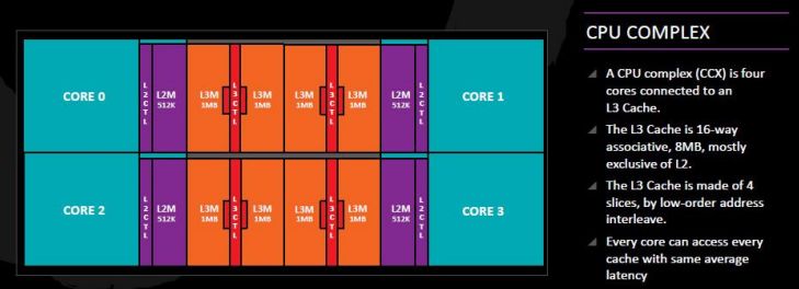 Ryzen 3 1300X – testujemy czterordzeniowego rywala Core i3 4