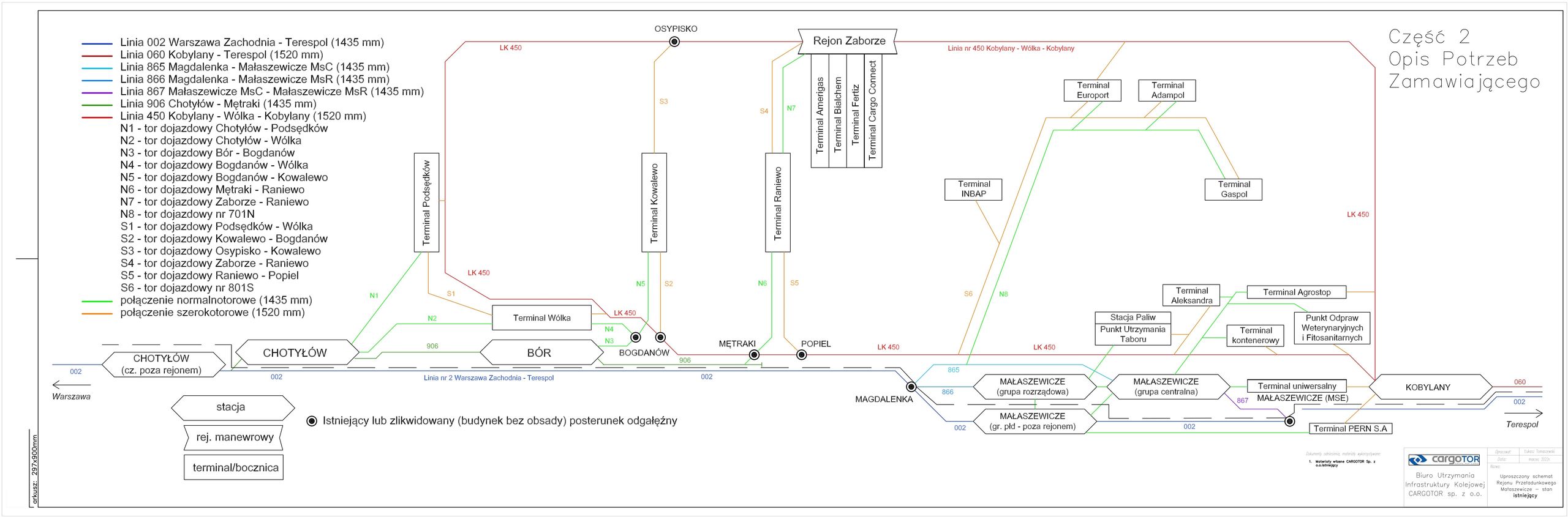 Uproszczony schemat Rejonu Przeładunkowego Małaszewicze
