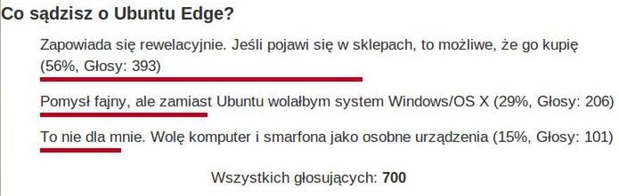 Waszym zdaniem: Ubuntu Edge – czy tak będzie wyglądała przyszłość urządzeń mobilnych? [podsumowanie] 2