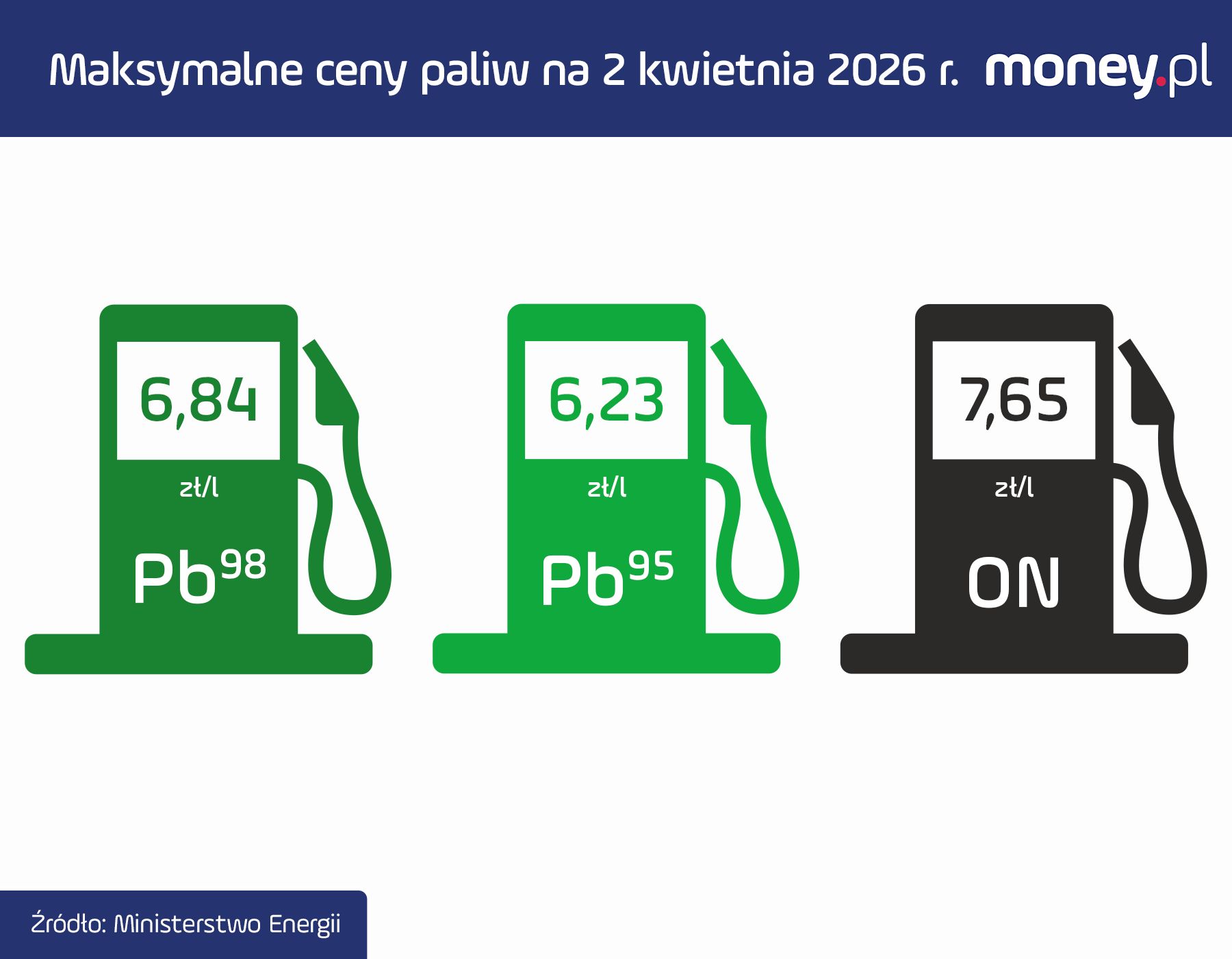 Maksymalne ceny paliw od 2.04