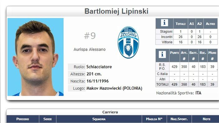 Bartłomiej Lipiński w oficjalnym serwisie włoskiej ligi siatkówki