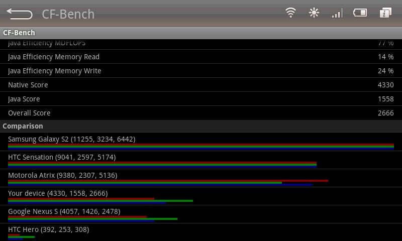 Huawei Ideos S7 Slim - test 12