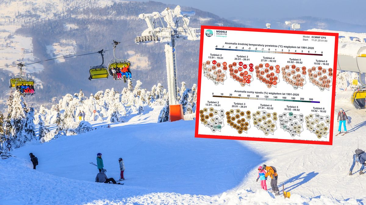 Jakie będą ferie? IMGW prognozuje