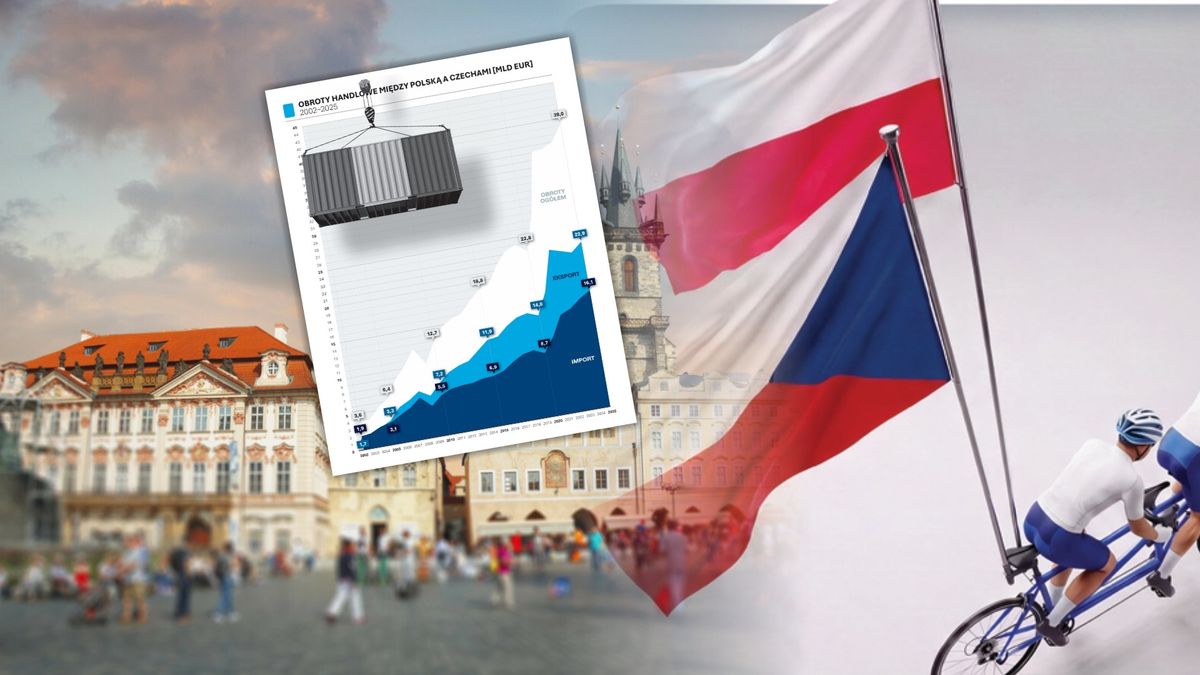Czechy i Polska zacieśniają współpracę