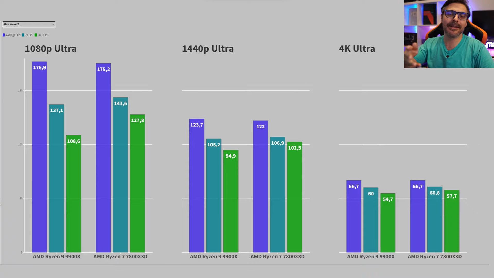 AMD Ryzen 9 9900X vs AMD Ryzen 7 7800X3D