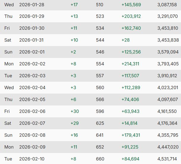 Wyświetlenia utworu Oli Antoniak