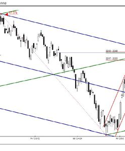 Pod znakiem ruchu bocznego