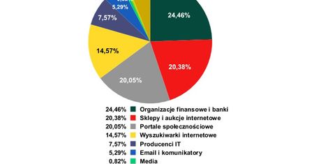 Spam w styczniu 2012: miłość, polityka i sport