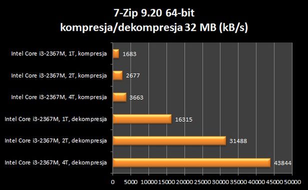 HP Envy 6-1030ew – test niedrogiego ultrabooka z ekranem 15,6 cala 19