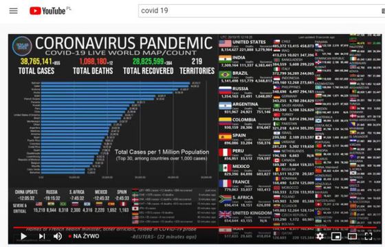 YouTube walczy z dezinformacją o szczepionce na Covid-19. Filmy z fake newsami będą usuwane