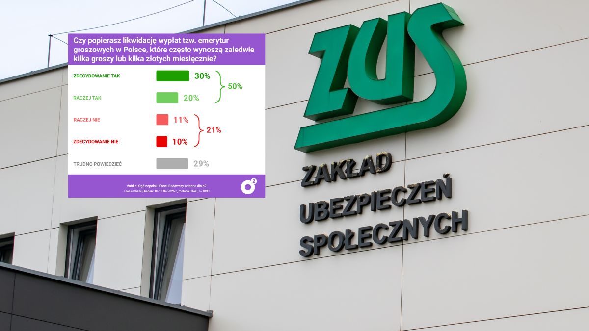 Polacy o emeryturach groszowych