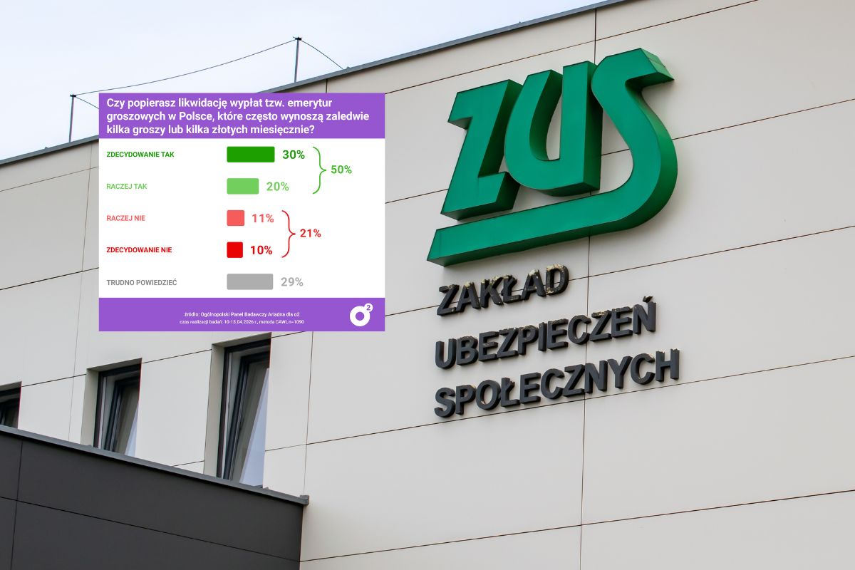 2 grosze emerytury z ZUS. Oto co sądzą Polacy