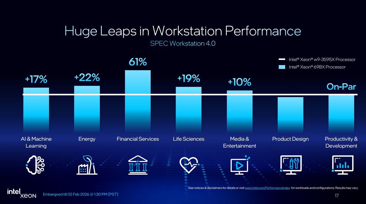 Intel Xeon 600