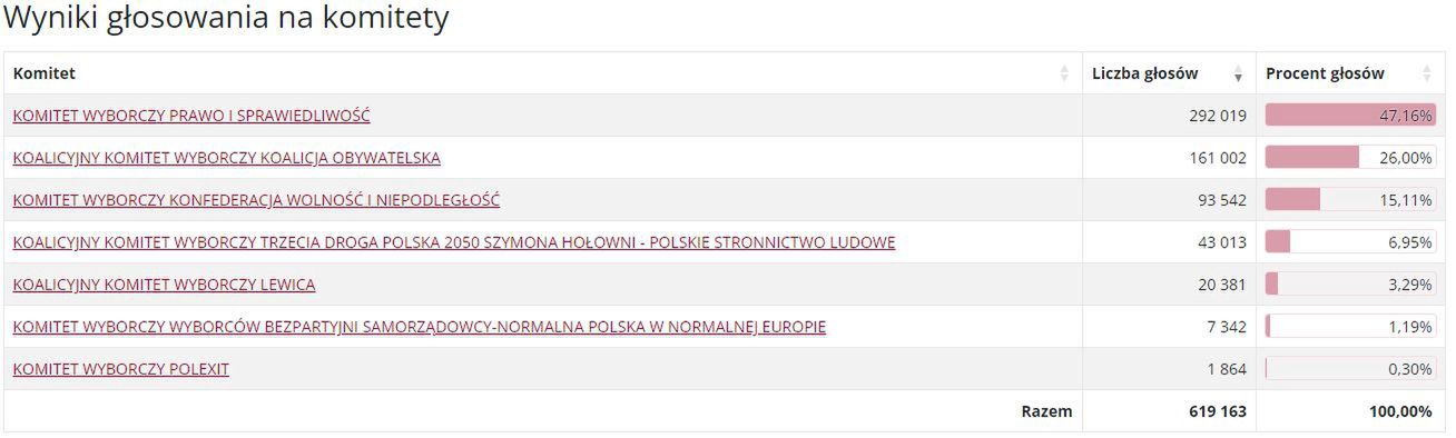 woj. lubelskie