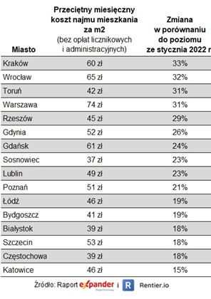 Dane Expandera i Rentier.io 