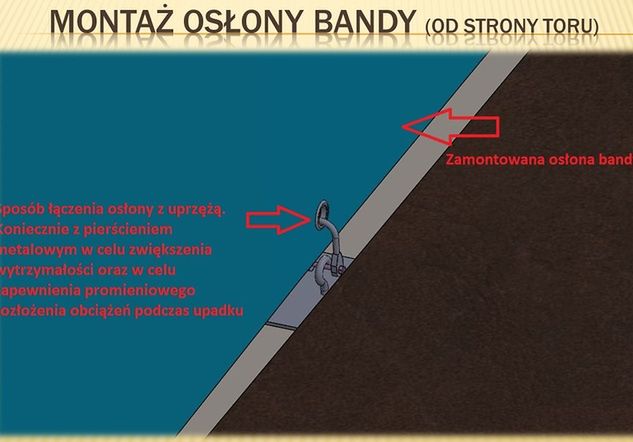 Sposób mocowania osłony bandy