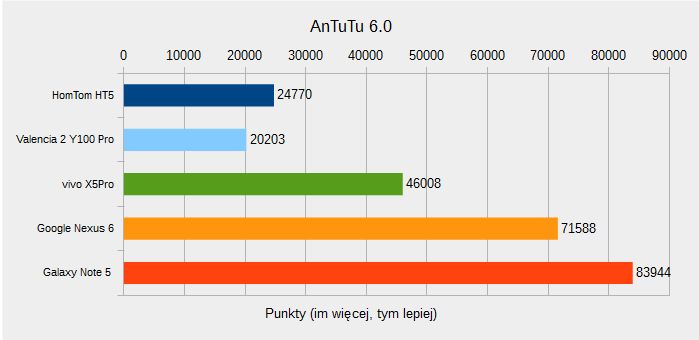 Homtom HT5 – test taniego smartfonu, który wytrzyma długo bez ładowania 29