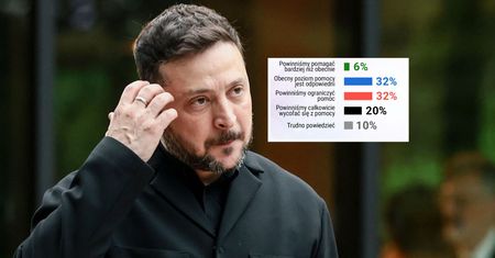 Co z pomocą dla Ukrainy? Tylu Polaków chce ją wstrzymać