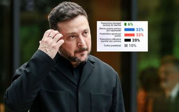 Co z pomocą dla Ukrainy? Tylu Polaków chce ją wstrzymać