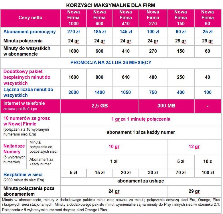 Era Biznes ze stałym dostępem do Internetu 3