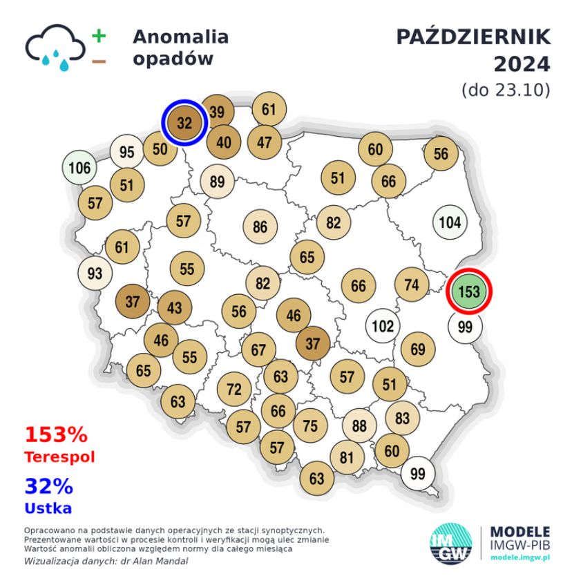 Październik niemal w całej Polsce jest bardzo suchy