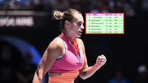 Wygrana Sabalenki. Tak wygląda ranking WTA
