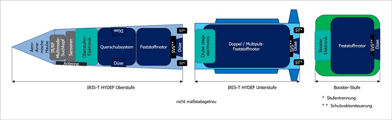 Schemat pocisku IRIS-T HYDEF