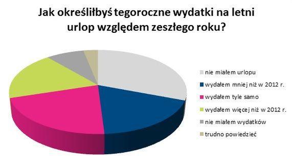 Bogaci szaleli, biedni zaciskali pasa