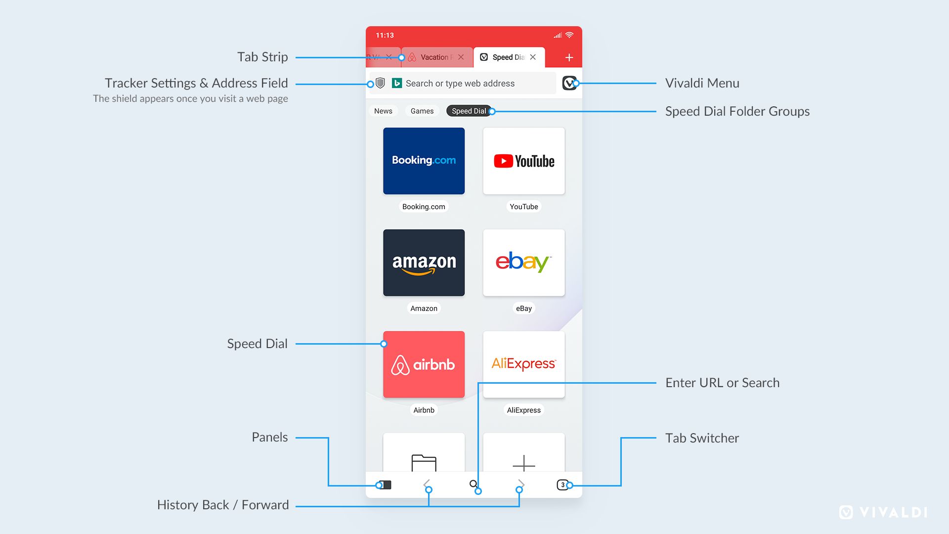 Przekrój funkcji przeglądarki Vivaldi, fot. Vivaldi