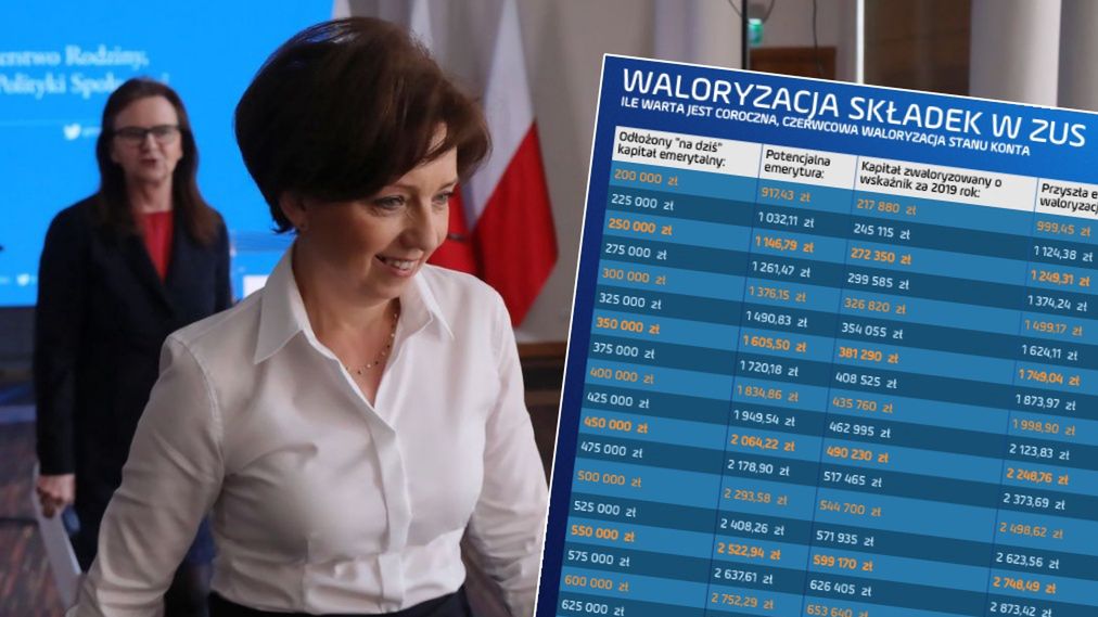 Tegoroczny wskaźnik waloryzacji składek i kapitału początkowego wynosi 8,94 proc.