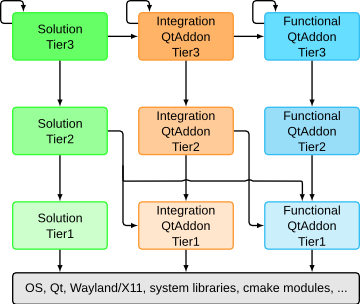 KDE Frameworks 5 wydane