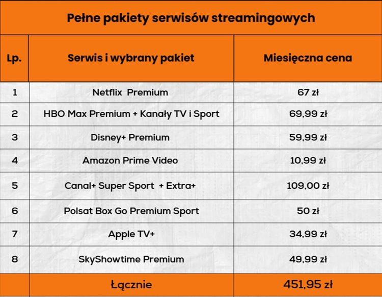 Pełne pakiety w 4K