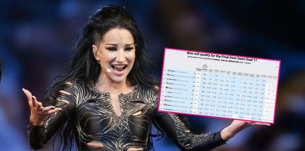 Eurowizja 2025. Bukmacherzy oceniają szanse Polski na awans do finału!
