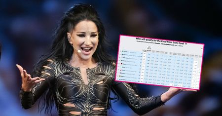 Eurowizja 2025. Bukmacherzy oceniają szanse Polski na awans do finału