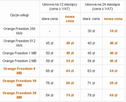 Niższe ceny Orange Freedom dla przedłużających umowę 2